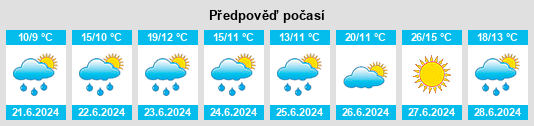 Výhled počasí pro místo Fauske na Slunečno.cz