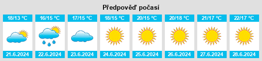 Výhled počasí pro místo Farsund na Slunečno.cz
