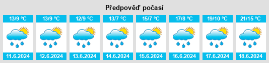 Výhled počasí pro místo Fagernes na Slunečno.cz