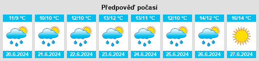 Výhled počasí pro místo Evjen na Slunečno.cz