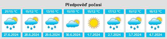 Výhled počasí pro místo Evje na Slunečno.cz