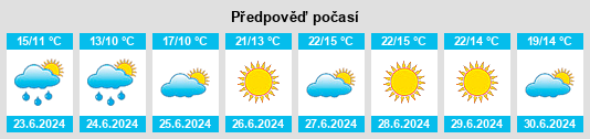 Výhled počasí pro místo Evenesmarka na Slunečno.cz