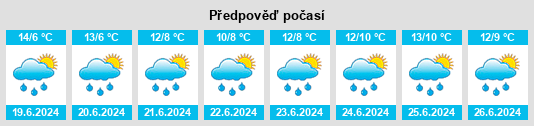 Výhled počasí pro místo Evenes na Slunečno.cz
