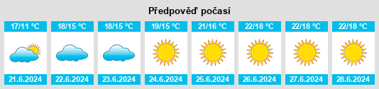 Výhled počasí pro místo Etne na Slunečno.cz