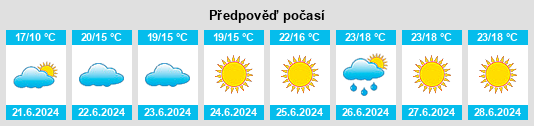 Výhled počasí pro místo Eikelandsosen na Slunečno.cz