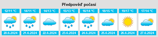 Výhled počasí pro místo Eike na Slunečno.cz