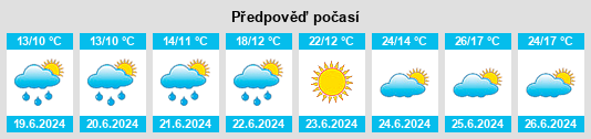 Výhled počasí pro místo Eidsvåg na Slunečno.cz