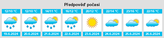 Výhled počasí pro místo Eide na Slunečno.cz