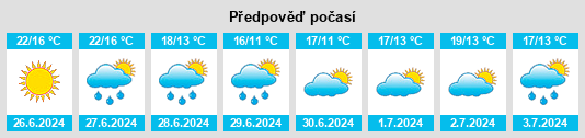 Výhled počasí pro místo Egge na Slunečno.cz