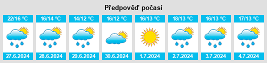 Výhled počasí pro místo Eg na Slunečno.cz
