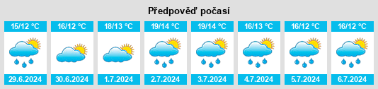 Výhled počasí pro místo Drøbak na Slunečno.cz