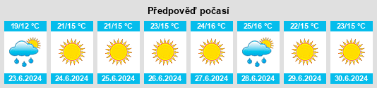 Výhled počasí pro místo Drammen na Slunečno.cz
