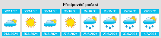 Výhled počasí pro místo Dovre na Slunečno.cz