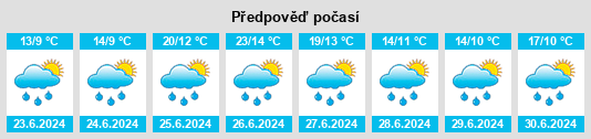 Výhled počasí pro místo Dombås na Slunečno.cz