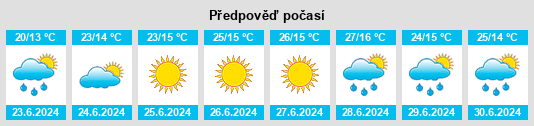 Výhled počasí pro místo Dokka na Slunečno.cz