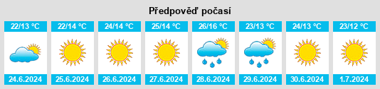 Výhled počasí pro místo Doglo na Slunečno.cz