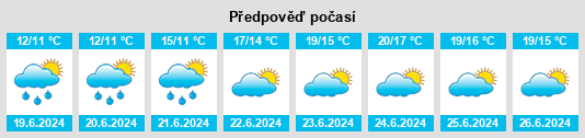 Výhled počasí pro místo Dala na Slunečno.cz