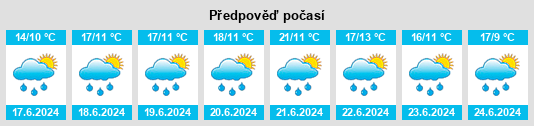 Výhled počasí pro místo Brumunddal na Slunečno.cz