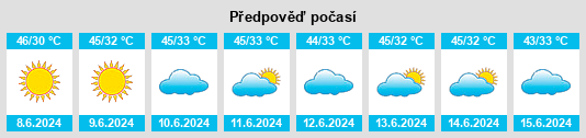 Výhled počasí pro místo Marāt na Slunečno.cz