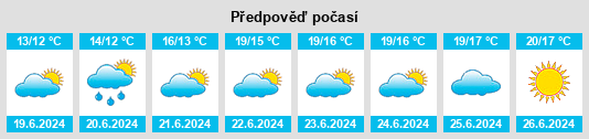 Výhled počasí pro místo Borhaug na Slunečno.cz
