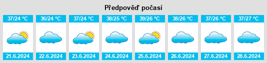 Výhled počasí pro místo Makkah Province na Slunečno.cz