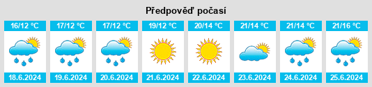 Výhled počasí pro místo Blakstad na Slunečno.cz
