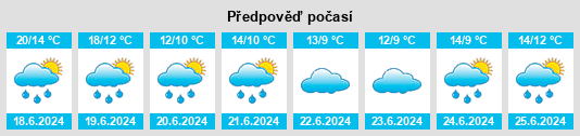 Výhled počasí pro místo Bjorvik na Slunečno.cz