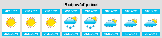 Výhled počasí pro místo Birkeland na Slunečno.cz