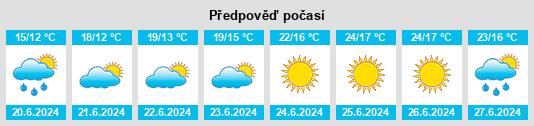 Výhled počasí pro místo Berger na Slunečno.cz