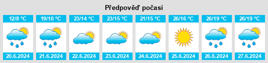 Výhled počasí pro místo Balestrand na Slunečno.cz