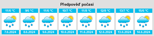 Výhled počasí pro místo Bagn na Slunečno.cz