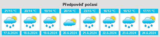 Výhled počasí pro místo Aufles na Slunečno.cz