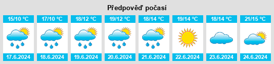 Výhled počasí pro místo Asker na Slunečno.cz