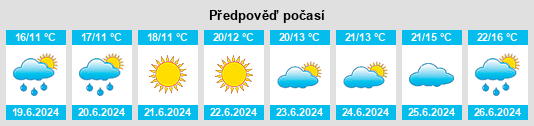 Výhled počasí pro místo Ask na Slunečno.cz