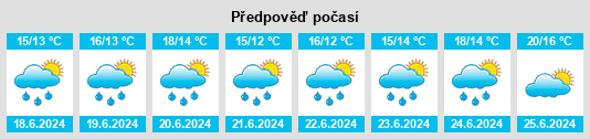 Výhled počasí pro místo Indre Arna na Slunečno.cz