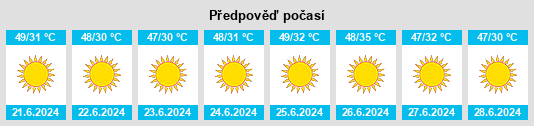 Výhled počasí pro místo Julayjilah na Slunečno.cz