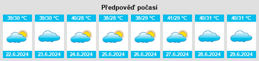 Výhled počasí pro místo Jizan Region na Slunečno.cz