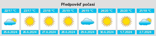 Výhled počasí pro místo Zungoli na Slunečno.cz