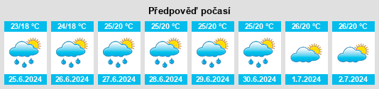 Výhled počasí pro místo Zuccarello na Slunečno.cz
