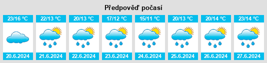 Výhled počasí pro místo Zoldo Alto na Slunečno.cz