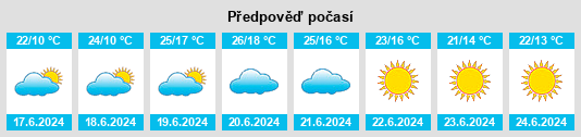 Výhled počasí pro místo Zocca na Slunečno.cz