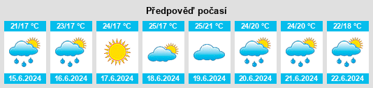 Výhled počasí pro místo Zoagli na Slunečno.cz