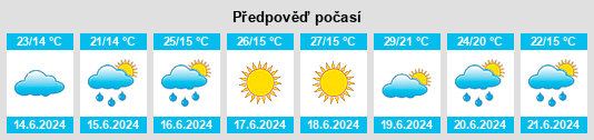 Výhled počasí pro místo Zibello na Slunečno.cz