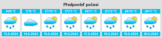 Výhled počasí pro místo Ziano di Fiemme na Slunečno.cz
