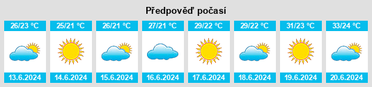 Výhled počasí pro místo Zapponeta na Slunečno.cz