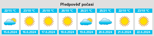 Výhled počasí pro místo Zagarolo na Slunečno.cz