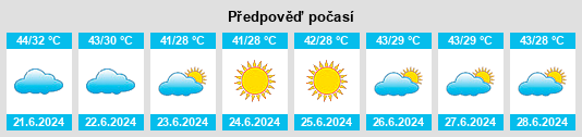 Výhled počasí pro místo Ha'il na Slunečno.cz