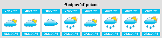 Výhled počasí pro místo Volta Barozzo na Slunečno.cz