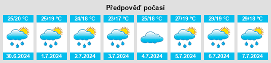 Výhled počasí pro místo Volongo na Slunečno.cz