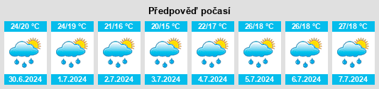 Výhled počasí pro místo Volano na Slunečno.cz